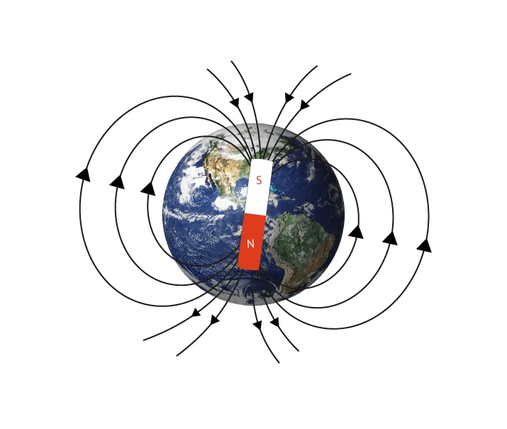 Terre avec lignes de champ